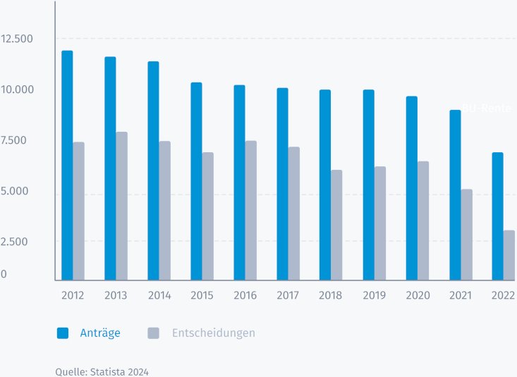 ARZTHAFTUNG - Arzt||haftpflicht – Rechte und Risiken des Behandlungs||vertrages       