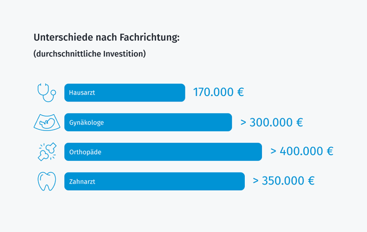 KOSTENVERGLEICH - Fachrichtung, Standort und Praxisform beeinflussen Übernahmepreis