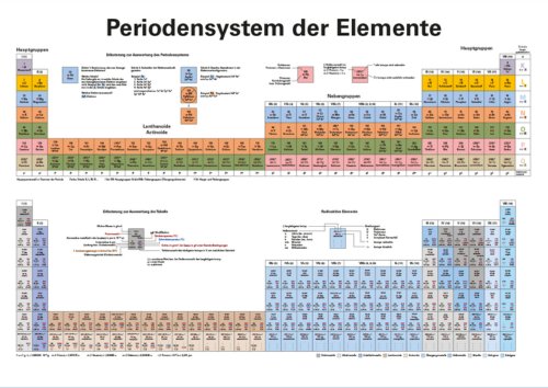 Lernposter Periodensystem